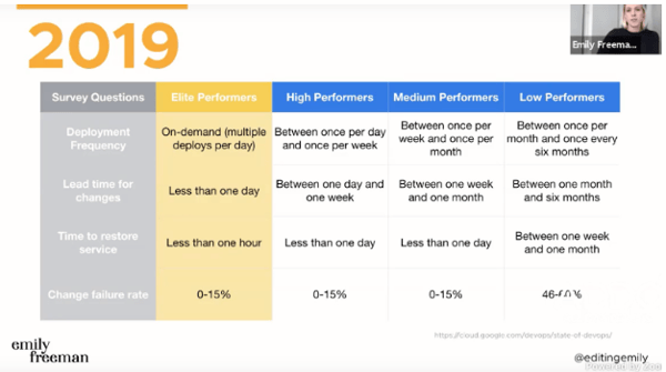 2019 DevOps survey