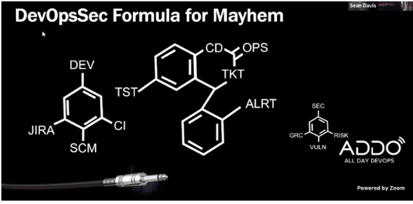 DevOpsSec for Mayhem