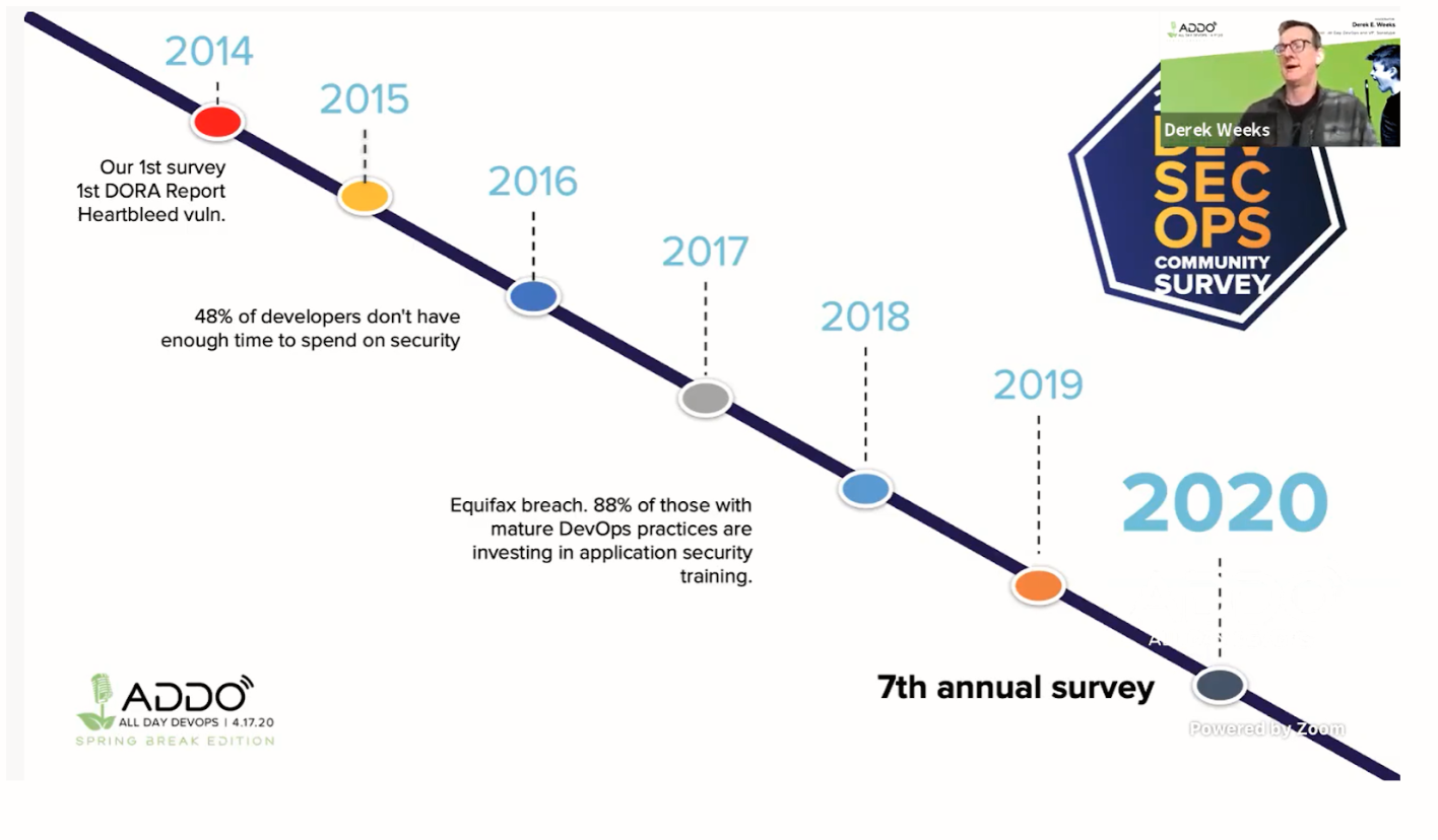 DevSecOps Survey