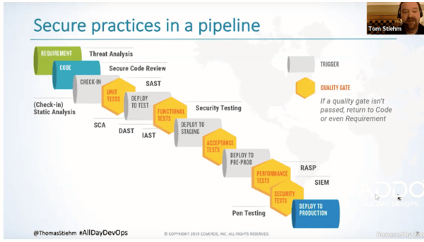 DevSecOps secure pipeline practices