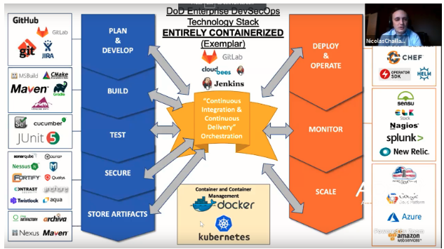 DevSecOps Journey in DoD Enterprise