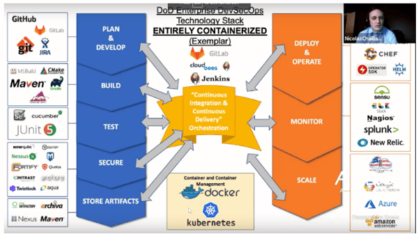 DoD tech stack