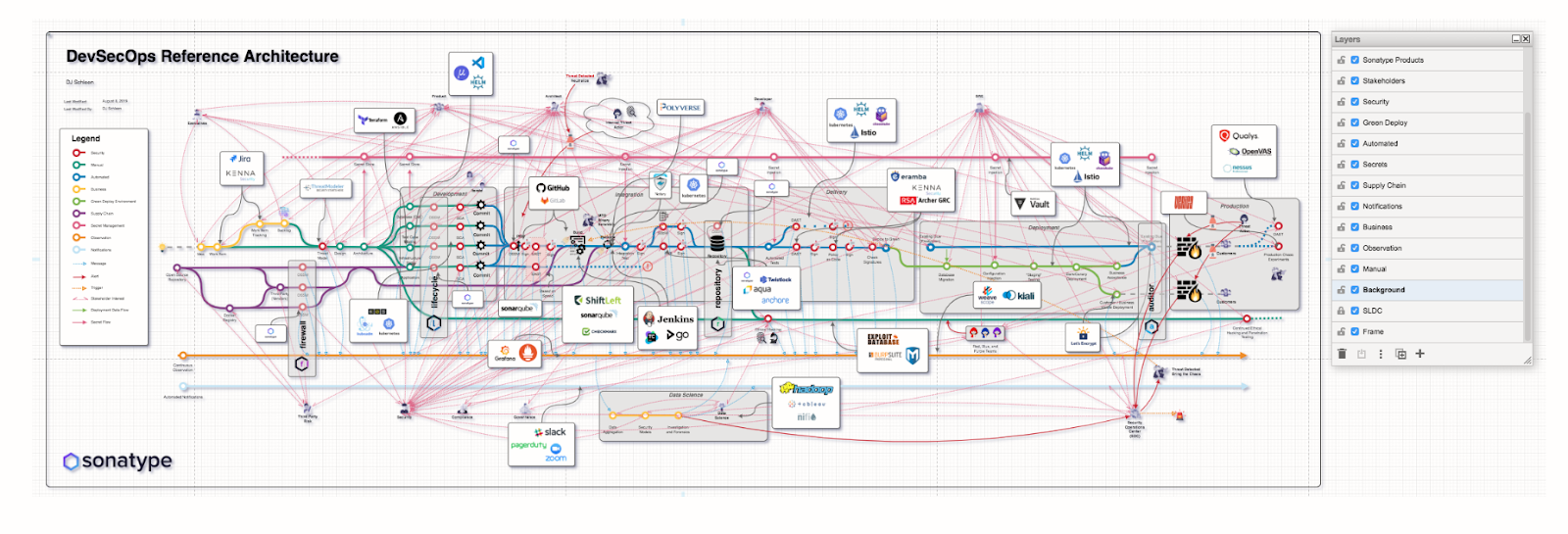 InteractiveReferenceArchitecture