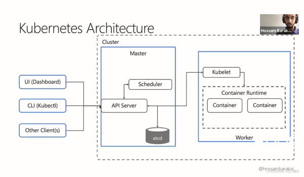 Kubernetes Architecture