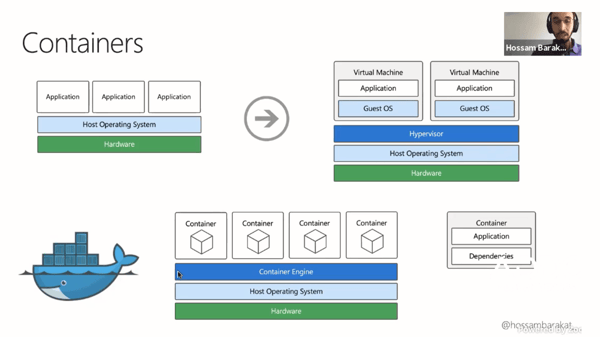 Kubernetes Containers