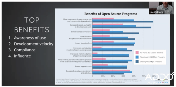 Open Source Program Office Benefits