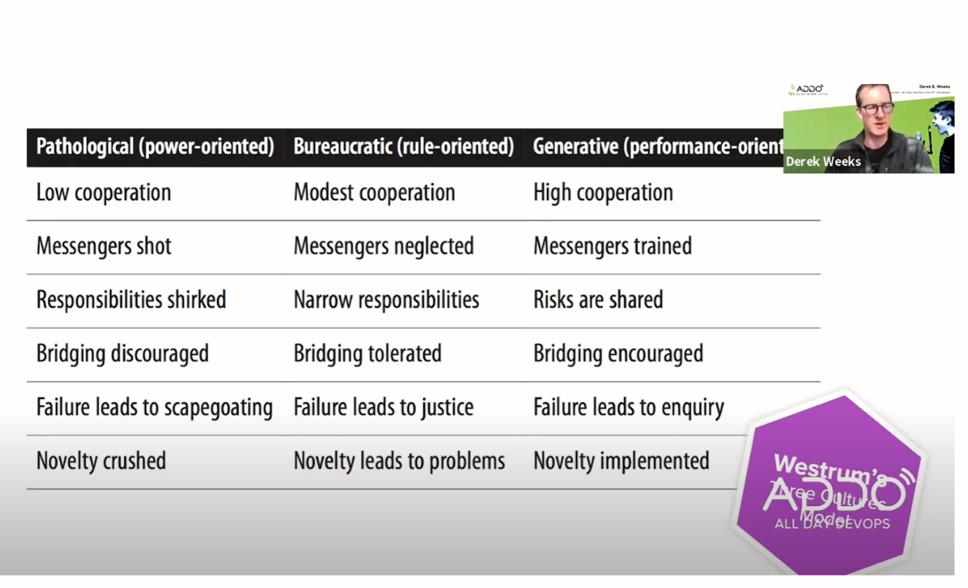 Organization Structures