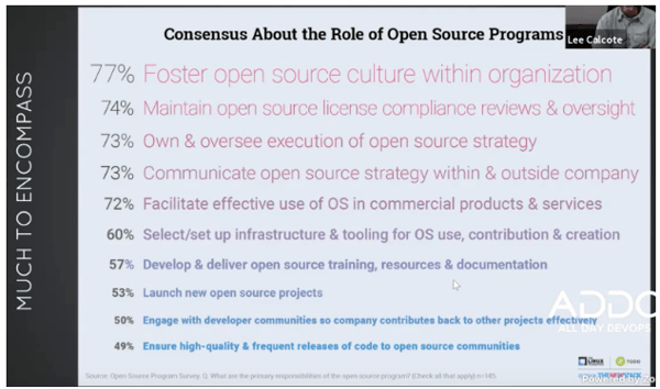 Role of Open Source Program Office