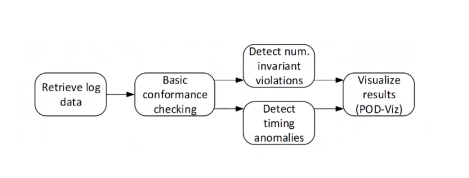 Errors visualized through at POD-Viz dashboard