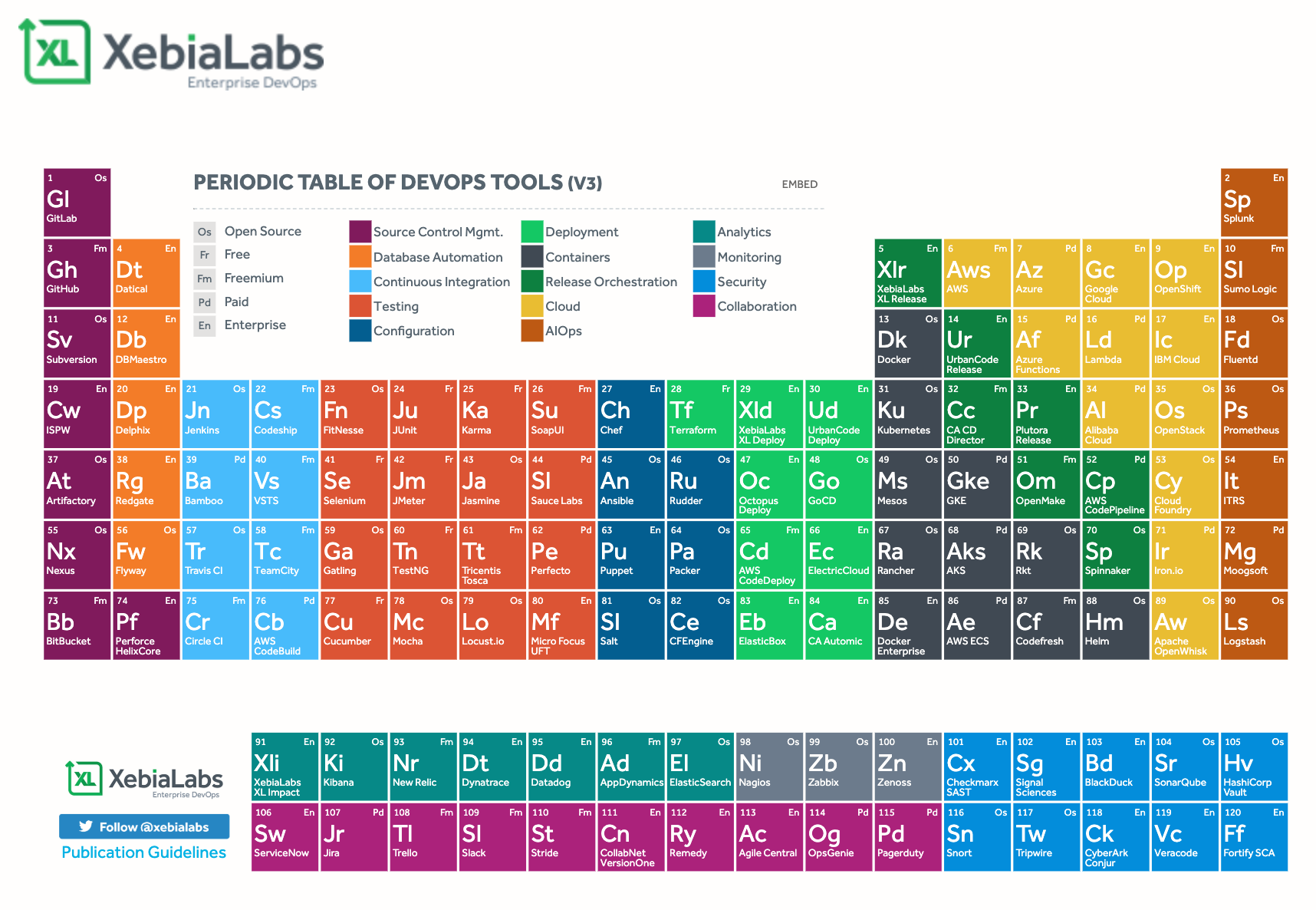 XebiaLabsPeriodicTable