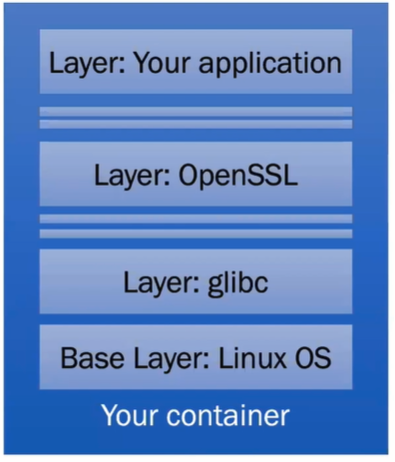 YourContainer