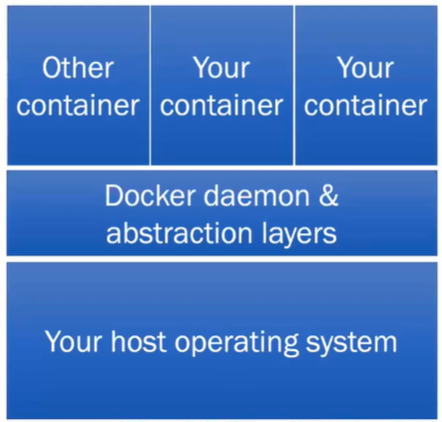 YourContainerPlatform