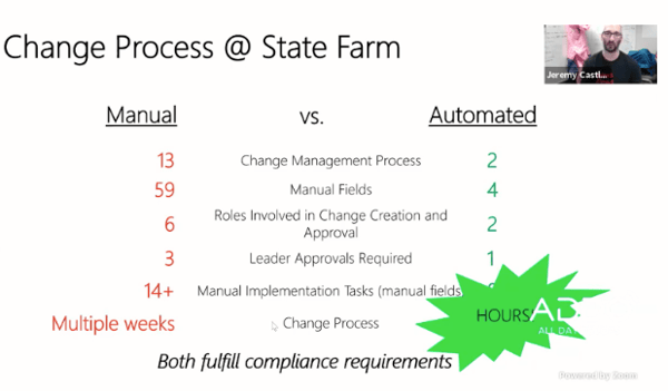 change process at State Farm