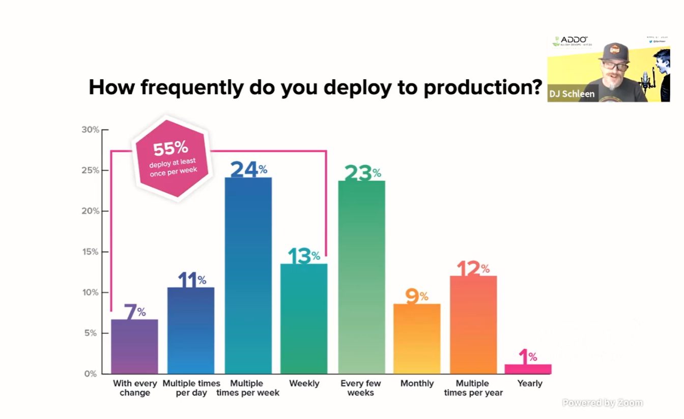 deploy to production