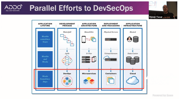 parallel efforts to DevSecOps 