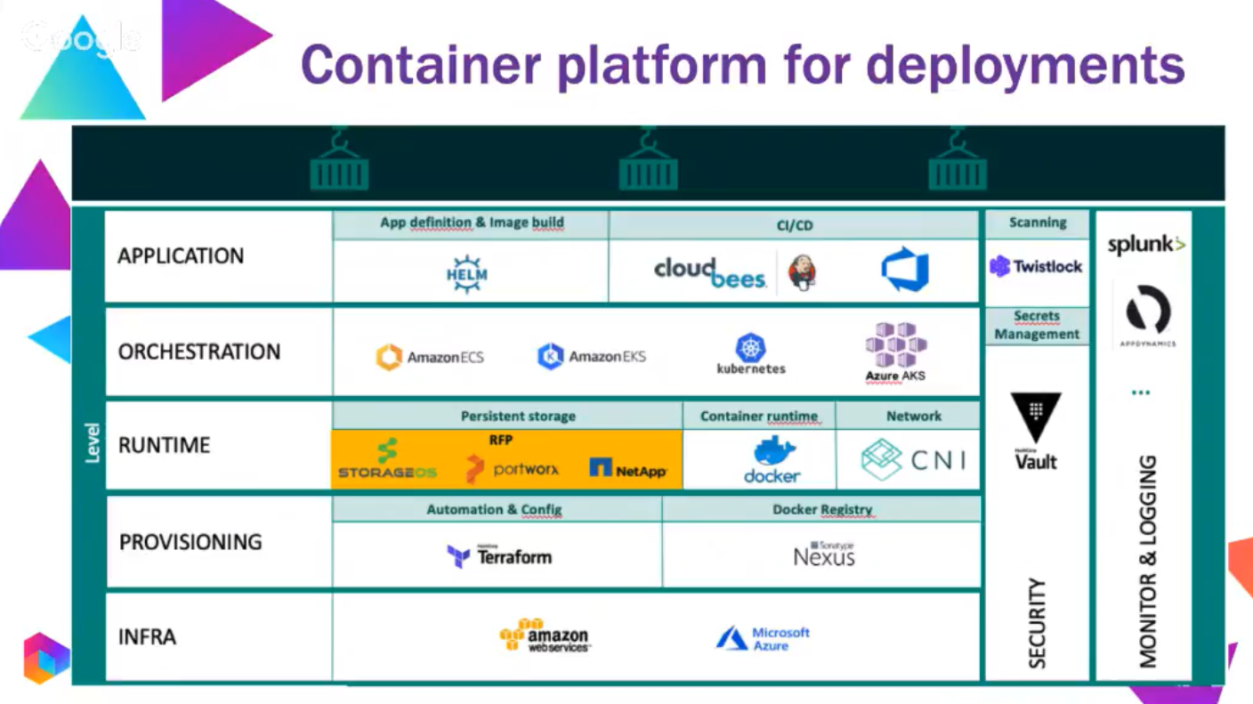 “Containers Are Just Another Piece of the Puzzle” at the 2019 Nexus User Conference