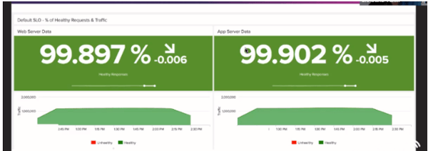 robust monitoring