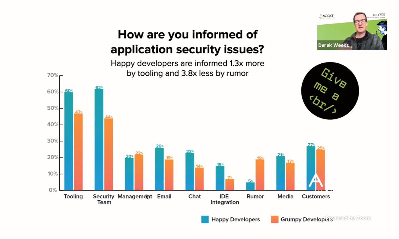 security issues