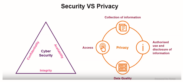 security vs privacy