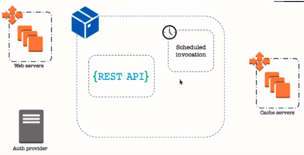 synthetic monitoring